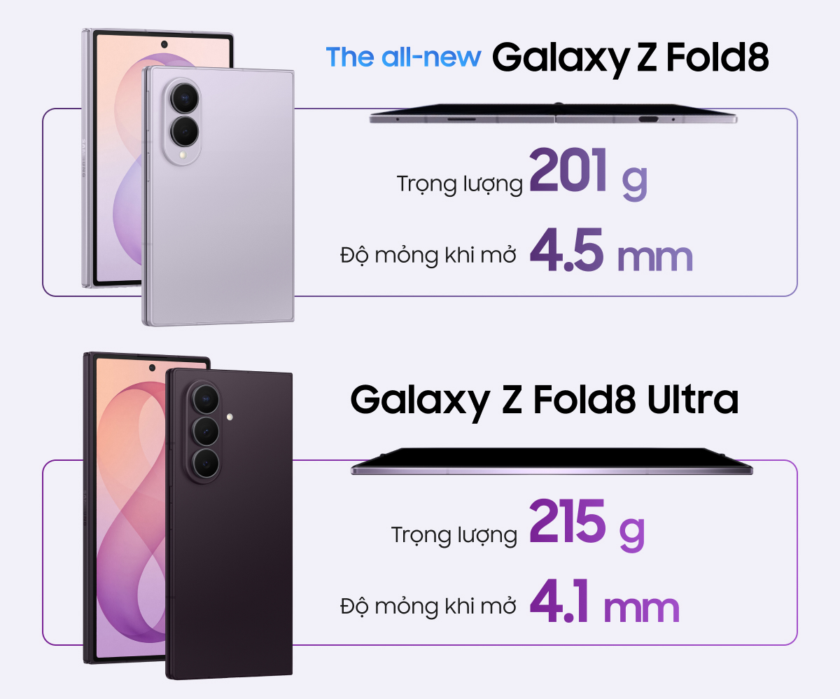 The all-new Galaxy Z Fold8