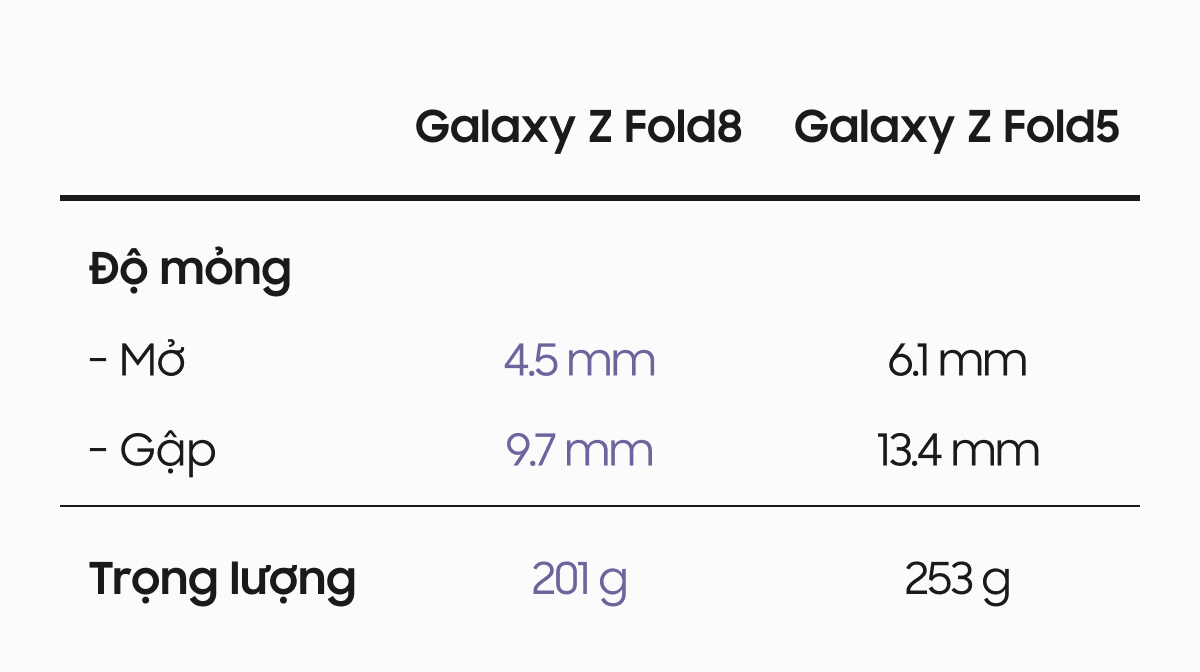 Galaxy Z