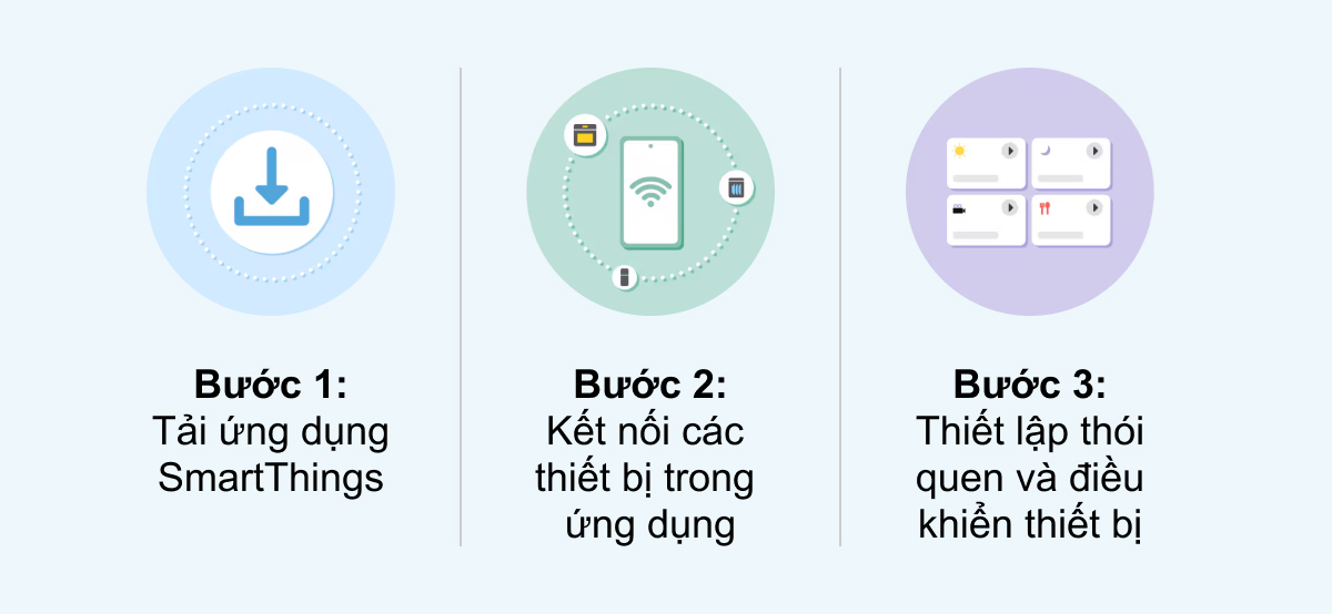 Kết nối ngôi nhà chỉ với 3 bước